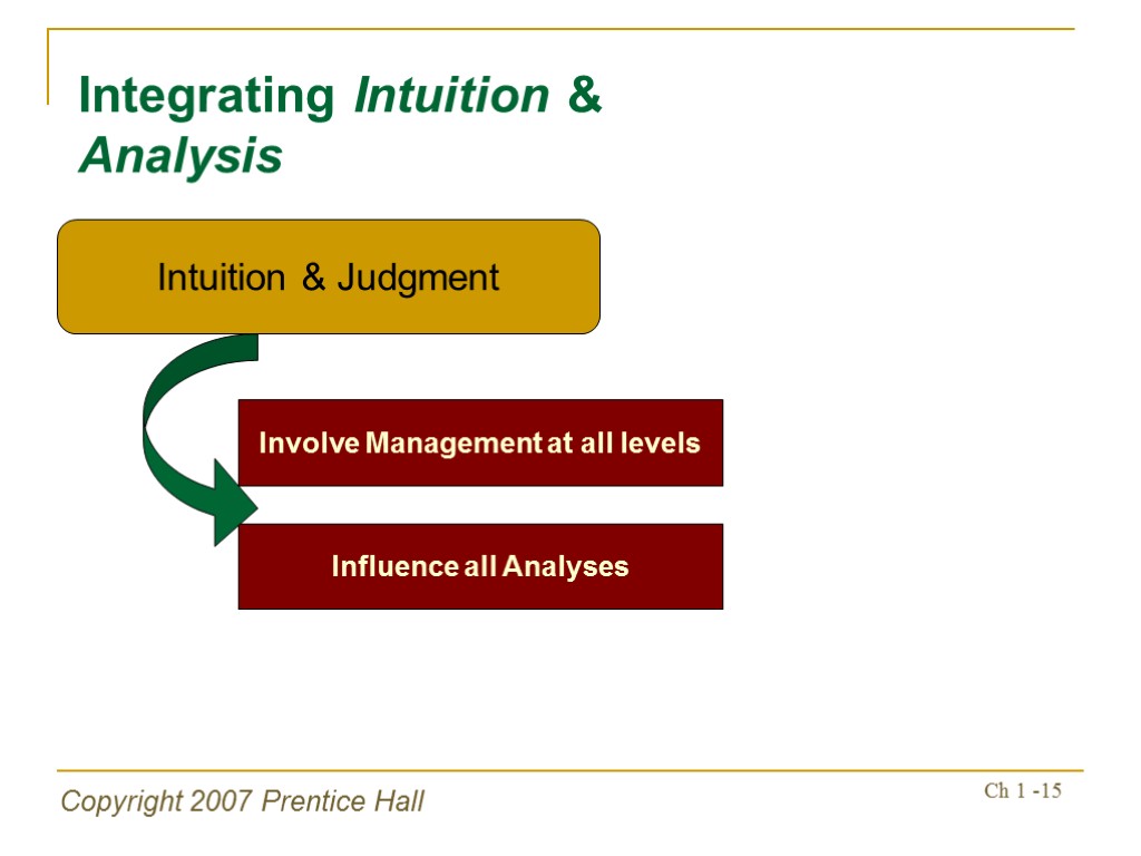 Copyright 2007 Prentice Hall Ch 1 -15 Involve Management at all levels Intuition &